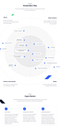 Lisk: Your Gateway into Blockchain : 12 designers, 11 months, a couple of on-site workshops, hundreds of wireframes, dozens of user testing reports – all of this concluded with a modular and scalable design system and an extensive website redesign.If you'