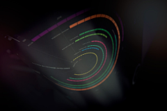 HowFar2011采集到Data Chart