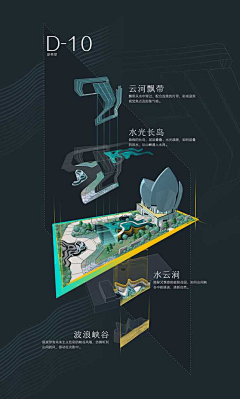 Shawn禹采集到概念灵感