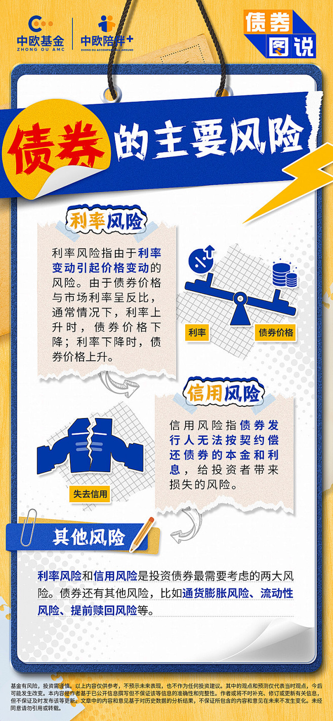 知识卡片