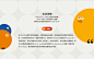 又一款免费可商用的中文字体！Open 粉圆字体火热下载中 | 优设网 - UISDC