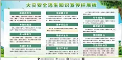 关注火灾安全逃生知识宣传栏展板
