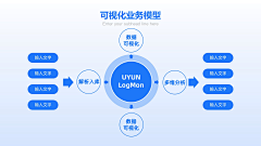 九尾羊驼采集到ppt