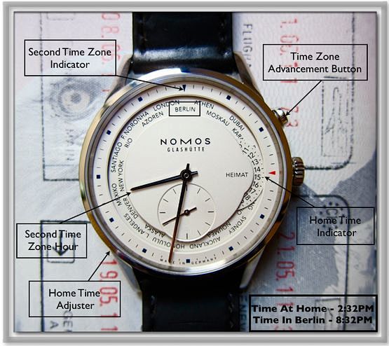 The NOMOS Zürich Wel...