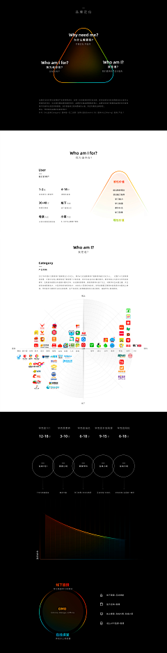 ChaseChu采集到PPT设计素材