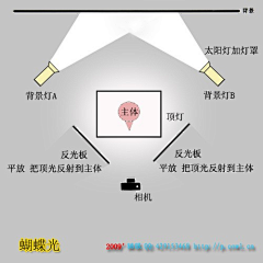 LYNN057采集到后期