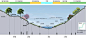 关于河道景观植物设计——河道植物种植断面图