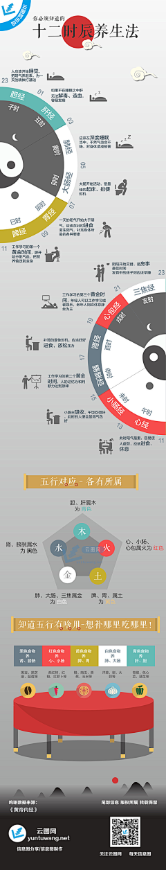 甘大爺采集到信息图