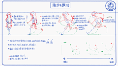 干吃面采集到规律、原理