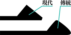 库瑞玛采集到字体设计
