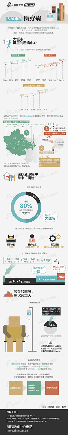 James_Ngai采集到infographic