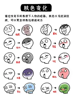 解锁表情包新姿势！4 大类面部夸张表情符号图鉴！