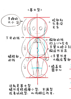 ntxdz采集到q版