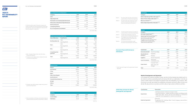 2020kcc集团년 지속가능경영보고서...