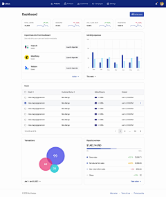 ccarting采集到网页web ui设计