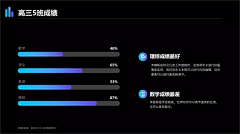 ZY-明月清风采集到图表