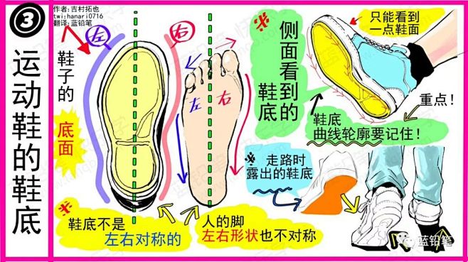 如何画出贴合脚部的鞋子3