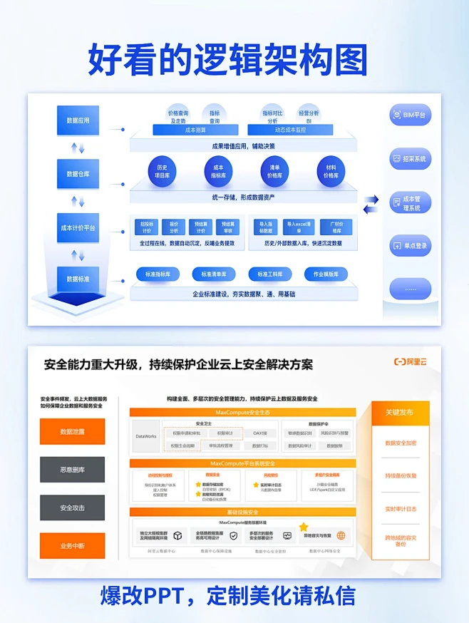 老板喜欢的ppt架构图长这样~-花瓣网