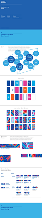 Samsung Developers Brand eXperience Design on Behance