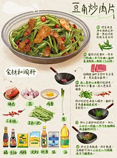 手绘菜谱｜豆角炒肉片_1_阿萌_来自小红书网页版