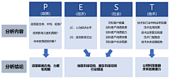 丫牛采集到设计方法