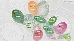 辣椒屁采集到Analysis-住宅相关