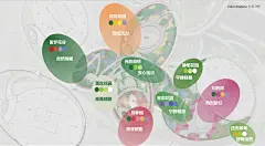 广州·鹏瑞1号景观花园营造，以植物链接空间 / 广亩景观