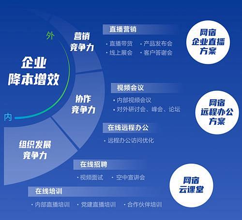 降本增效_百度图片搜索
