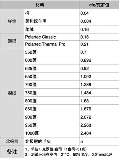 青春极致采集到学习