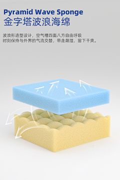 菇凉Q采集到材质