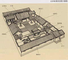 阿·瑾采集到建筑参考