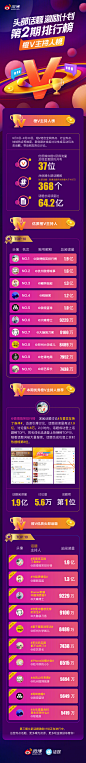 话题的微博_微博