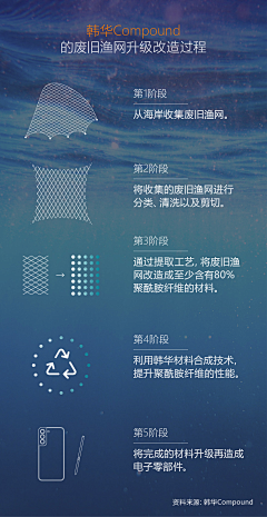 RibenaSan采集到信息图表 | Infographic Design