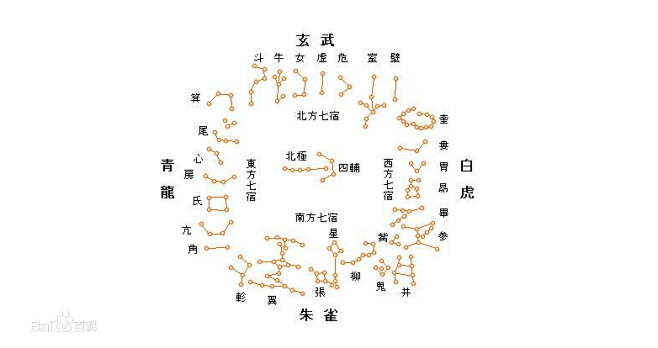 二十八星宿图图片_百度百科