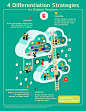 Pinterest : 发现想要尝试的食谱、家居创意、时尚灵感及其他创意点子。