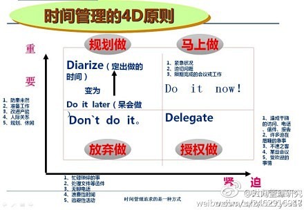 【要把时间管理好，请先作自我心理建设】1...