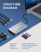 Amazon.com: USB C Hub, Type C Adapter, Falwedi 10-in-1 Dongle with Ethernet, 4K@30Hz HDMI, VGA, 3 USB3.0, SD/TF Card Reader, Mic/Audio, USB-C PD 3.0, Compatible for MacBook Air Pro and Other Type C Laptops: Electronics
