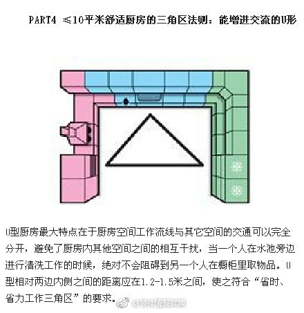 #装修百事通#【5种合理布局，打造专属合...