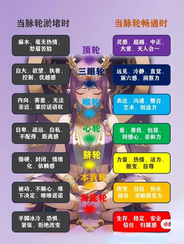 七脉轮测试，免费做个脉轮测试，看看你哪个...