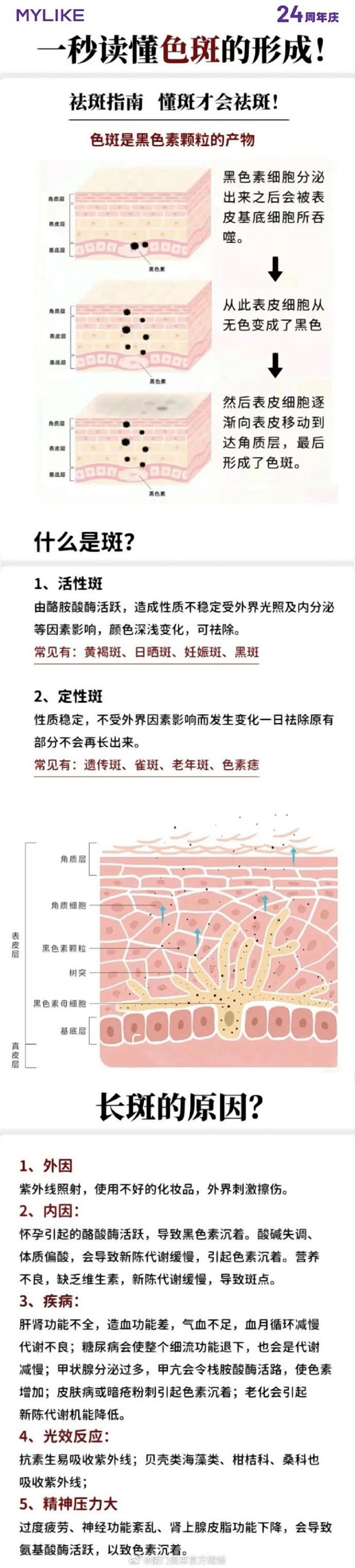 斑点类型多种多样
想要解决色斑问题
你需...