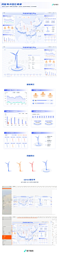 风能集中监控模版