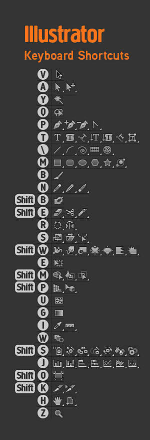 Ps+Flash+Ae+Ai＋In的快捷...