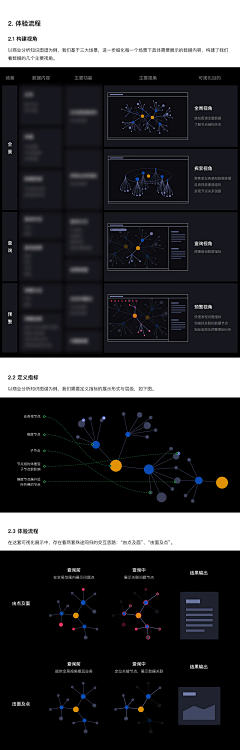 老刘氓11采集到web-图谱