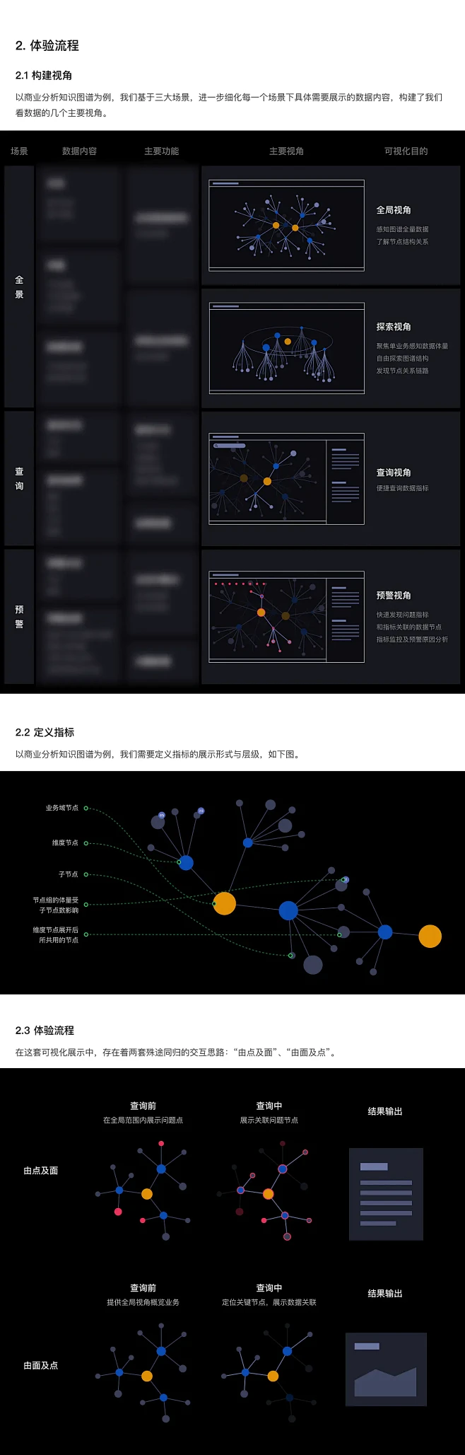 据之美：值与关联数据可视化-网页-UIC...