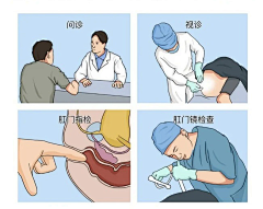 KniR7dNV采集到肛肠,胃肠
