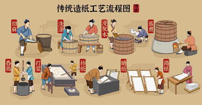 传统造纸工艺流程插画-花瓣网
