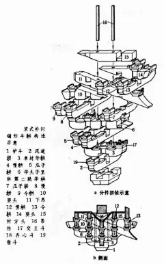 斗拱 - 庄生梦蝶的日志 - 网易博客