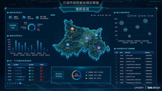 城市治理可视化大屏设计