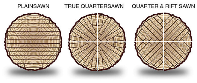 Plain Sawn Vs Quater...