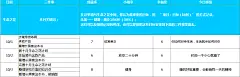 改变自己100天训练营小结 : “改变自己”一直是一个能引起广泛关注的话题，也是自己非常关注的。所以当自己无意中在微信朋友圈上看到了这么一个由十点读书会和新精英创始人古典老师共同发起的这么一个改变自己一百天训练营的活动，毫不犹...